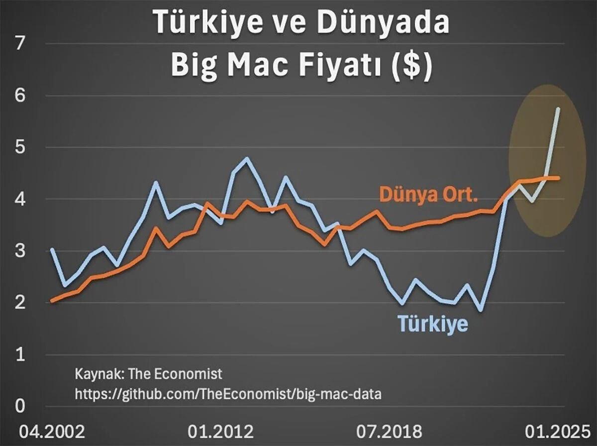 Artan Masraflar ve İşletmelerin Durumu