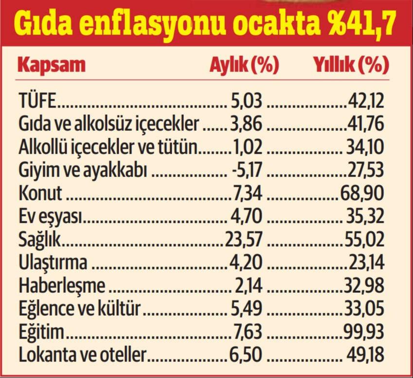 Yeni İşletmelerin Açılması
