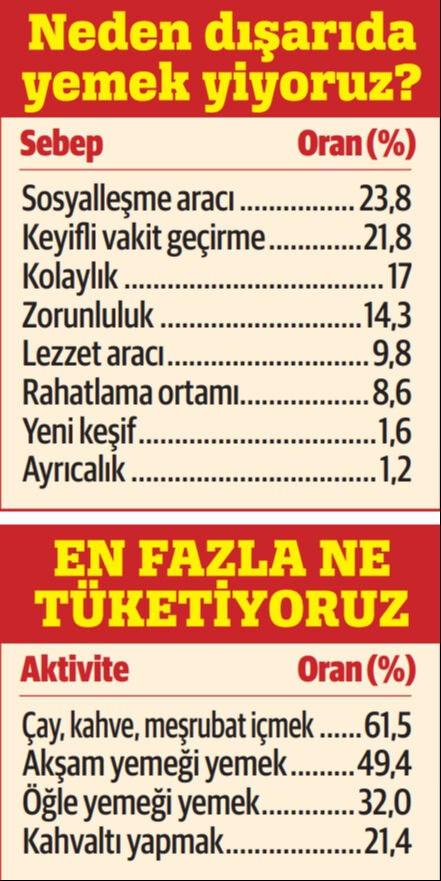 Gıda Zehirlenmelerindeki Artış