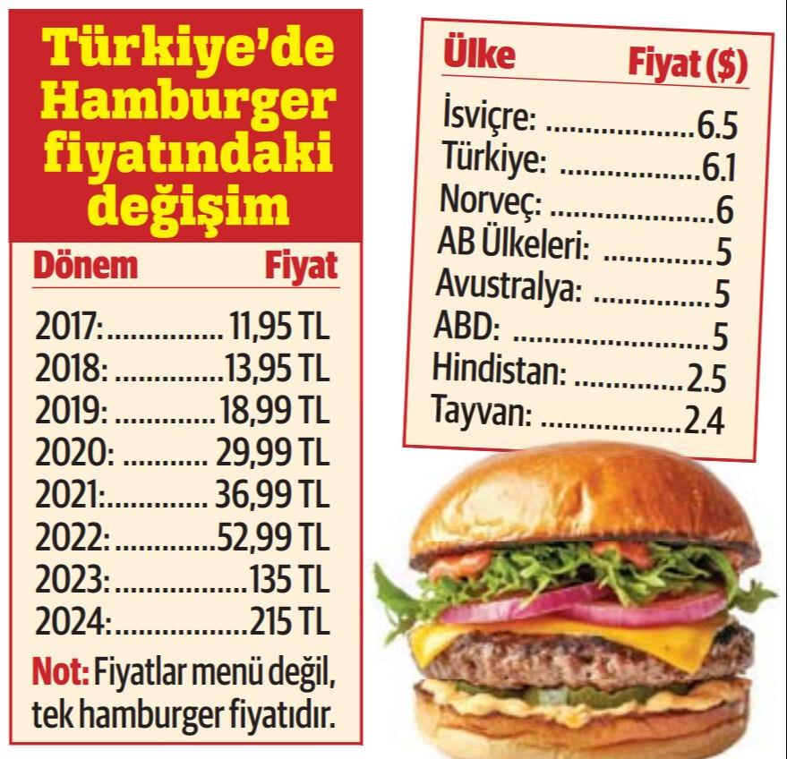 Et ve Tavuk Fiyatlarının Yakınlığı