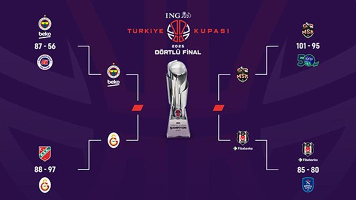 Dörtlü Final Organizasyonu, Şanlıurfa'nın tarihi ve kültürel atmosferinde başlıyor. Heyecan