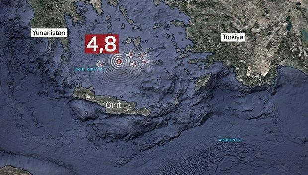 Ege Denizi'nde Depremler ve Etkileri