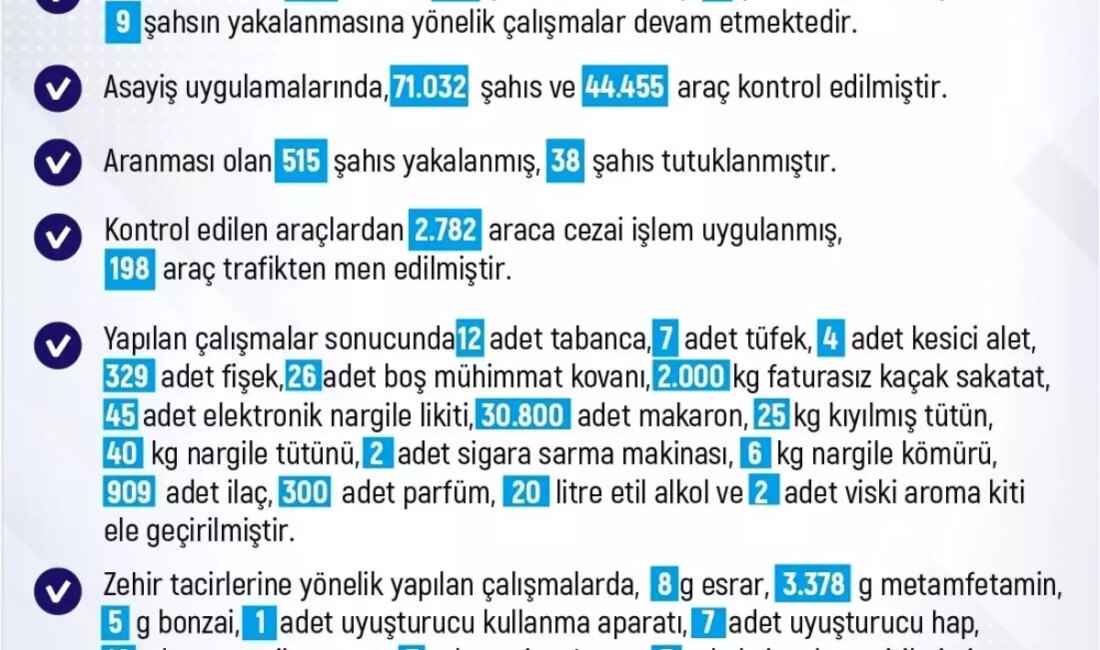 Elazığ'da son dönemde gerçekleştirilen asayiş ve güvenlik uygulamaları sonucunda 190