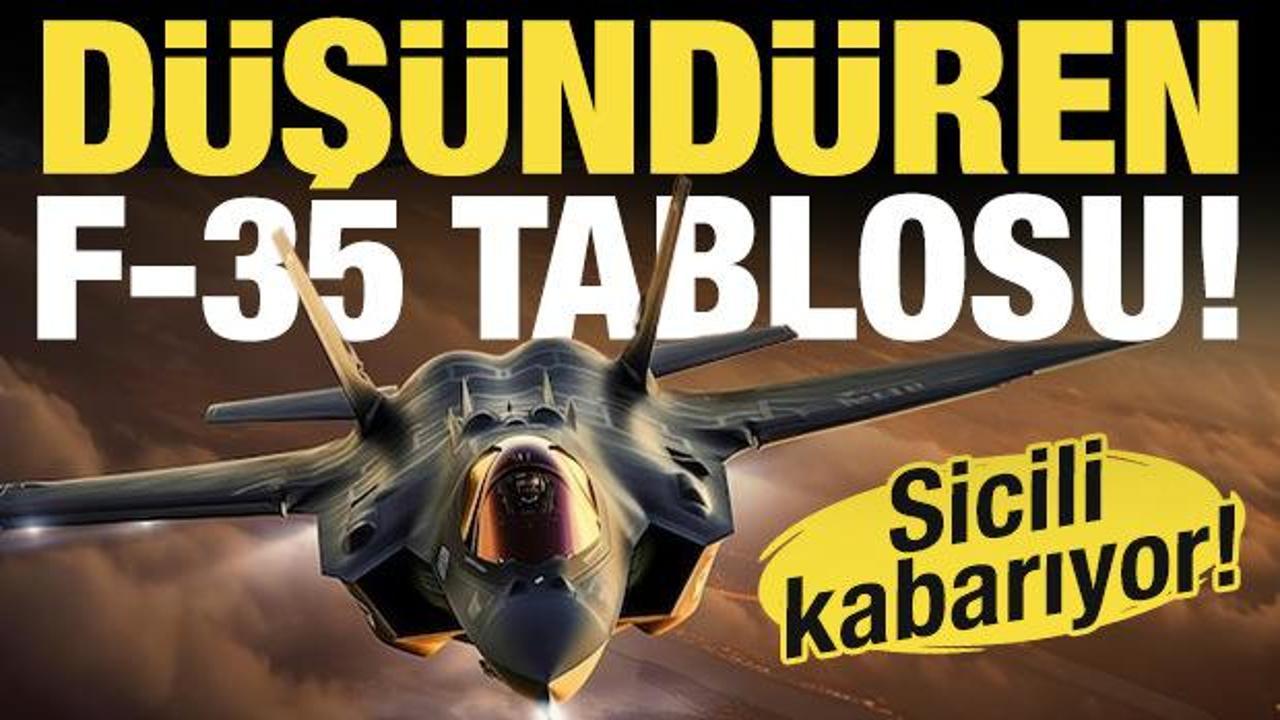 F-35 savaş uçakları, modern savaşın simgesi olarak dikkat çekerken, güvenlik