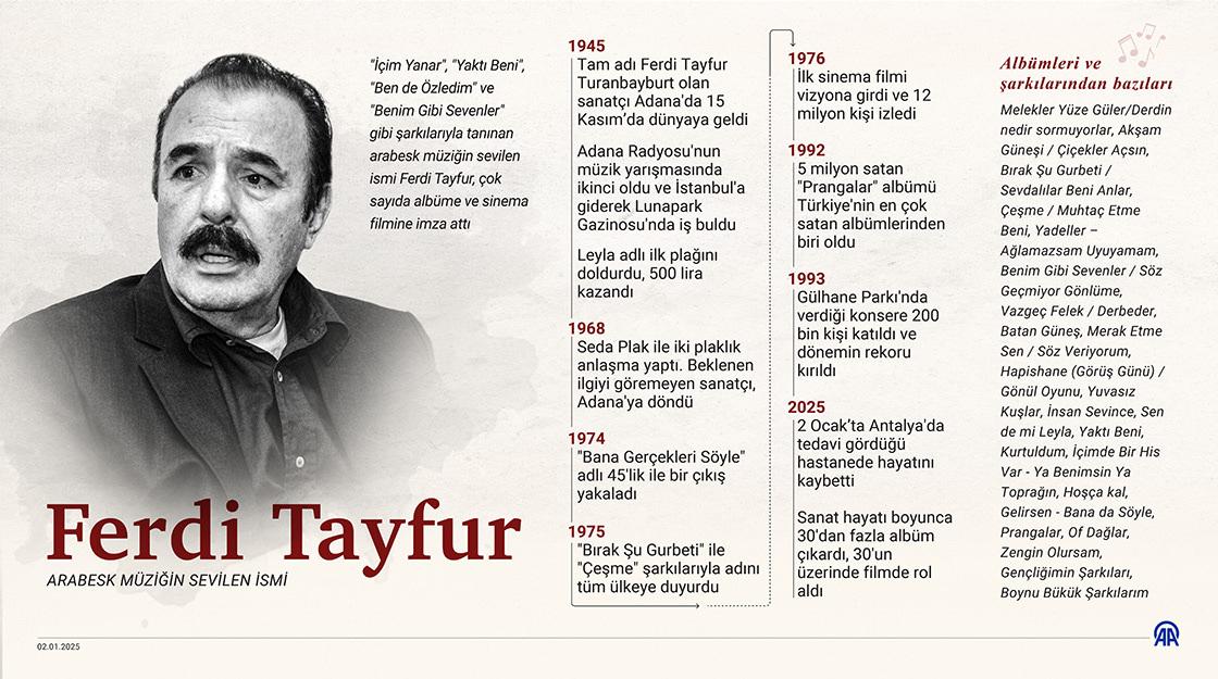 Tuğçe Tayfur Vasiyette Yer Almadı