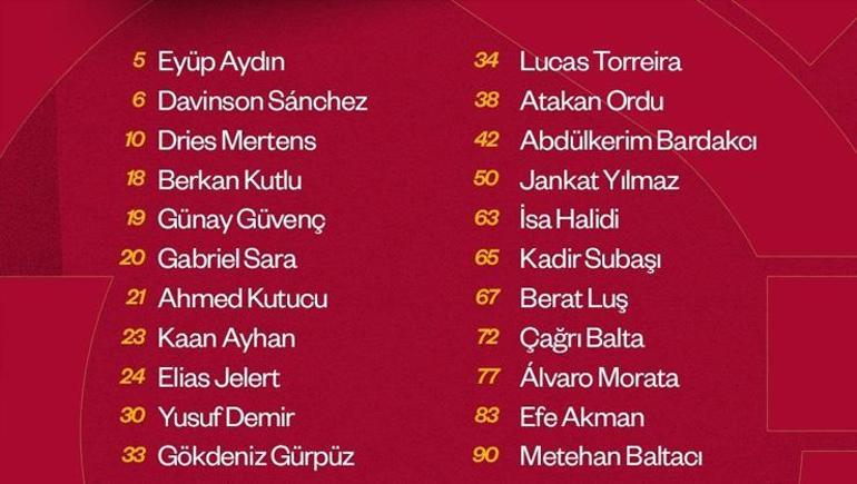 Galatasaray'ın Boluspor Maçı Kadrosu Açıklandı