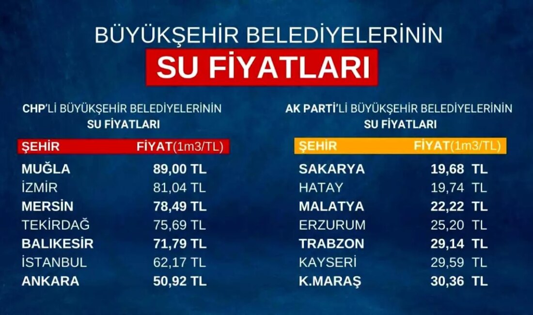 Hakan Han Özcan, CHP'li belediyelerin yüksek fiyat uygulamalarını eleştiriyor. Bu