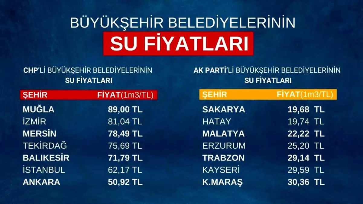 Hakan Han Özcan, CHP'li belediyelerin yüksek fiyat uygulamalarını eleştiriyor. Bu