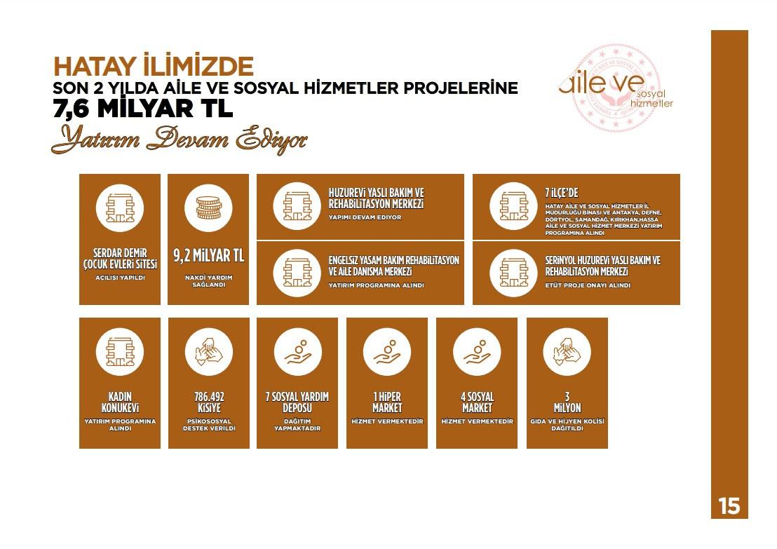 Hatay'da Depremlerin İki Yılında Yeniden Yapılanma Süreci