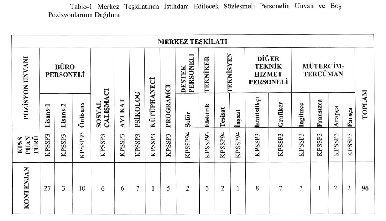 B) BAŞVURU ŞEKLİ, YERİ VE TARİHİ