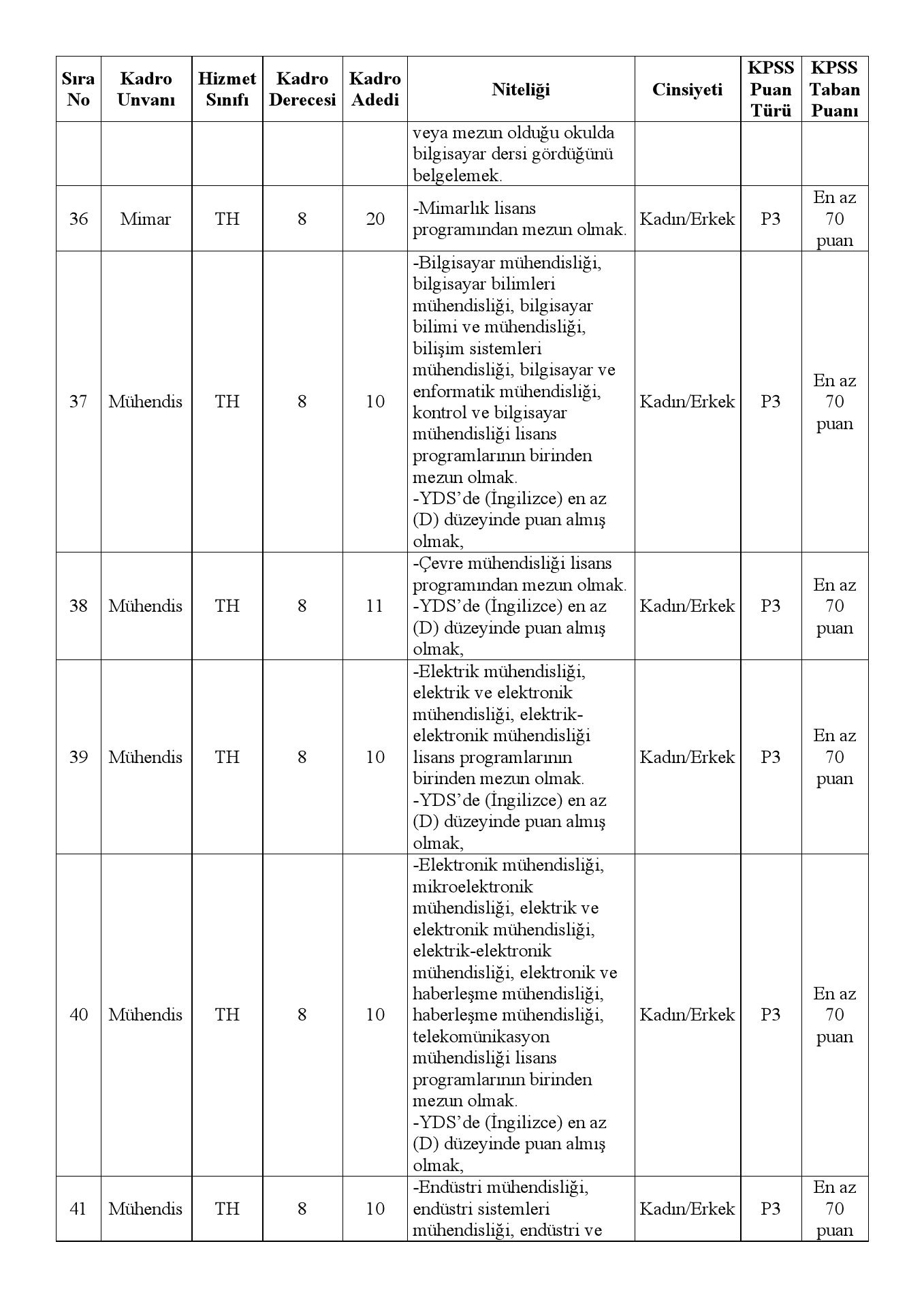 5. BAŞVURULARIN DEĞERLENDİRİLMESİ VE BAŞVURUSU KABUL EDİLENLERİN İLANI: