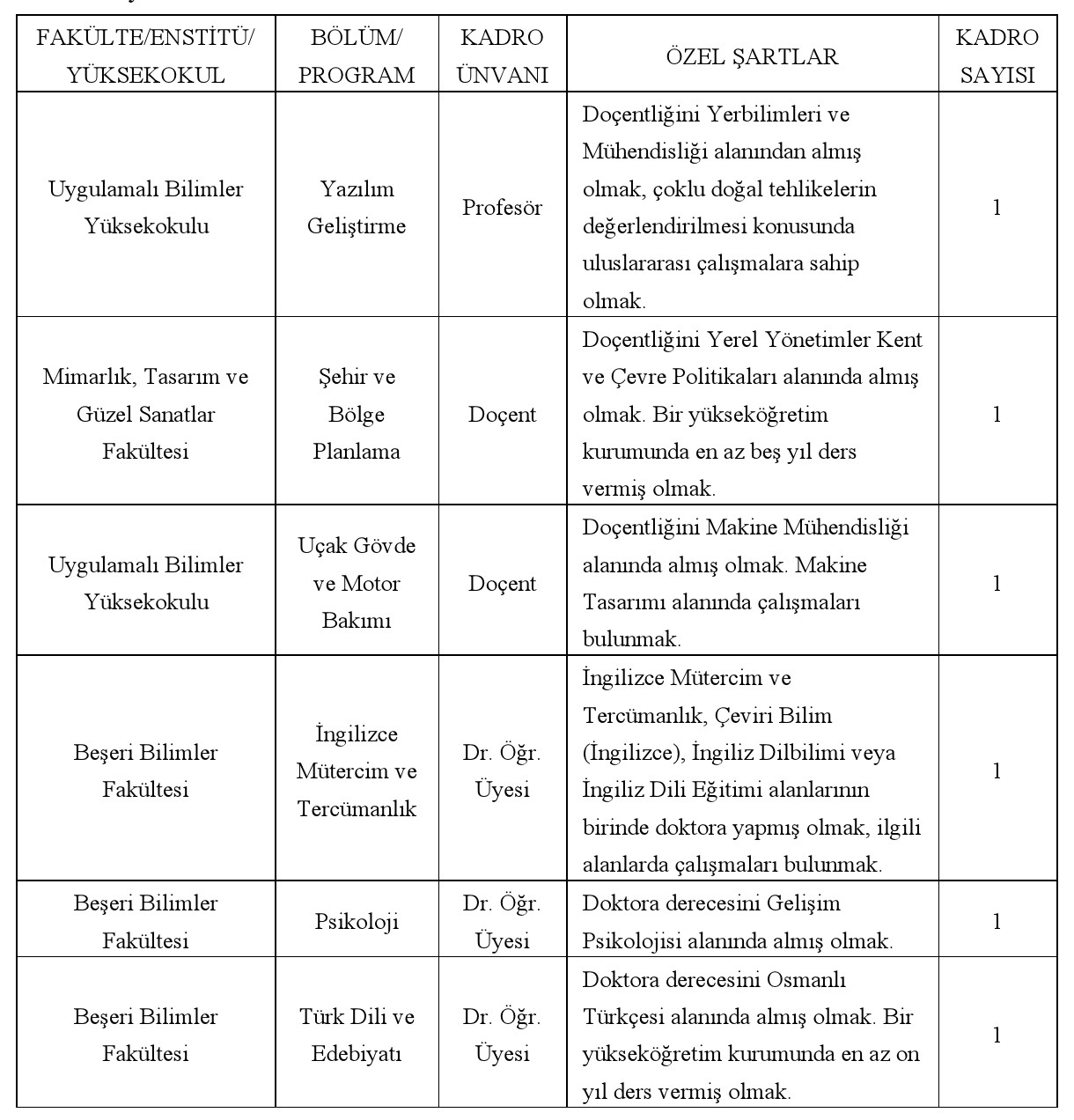 Kapadokya Üniversitesi Rektörlüğünden: ÖĞRETİM ÜYESİ ALIM İLANI