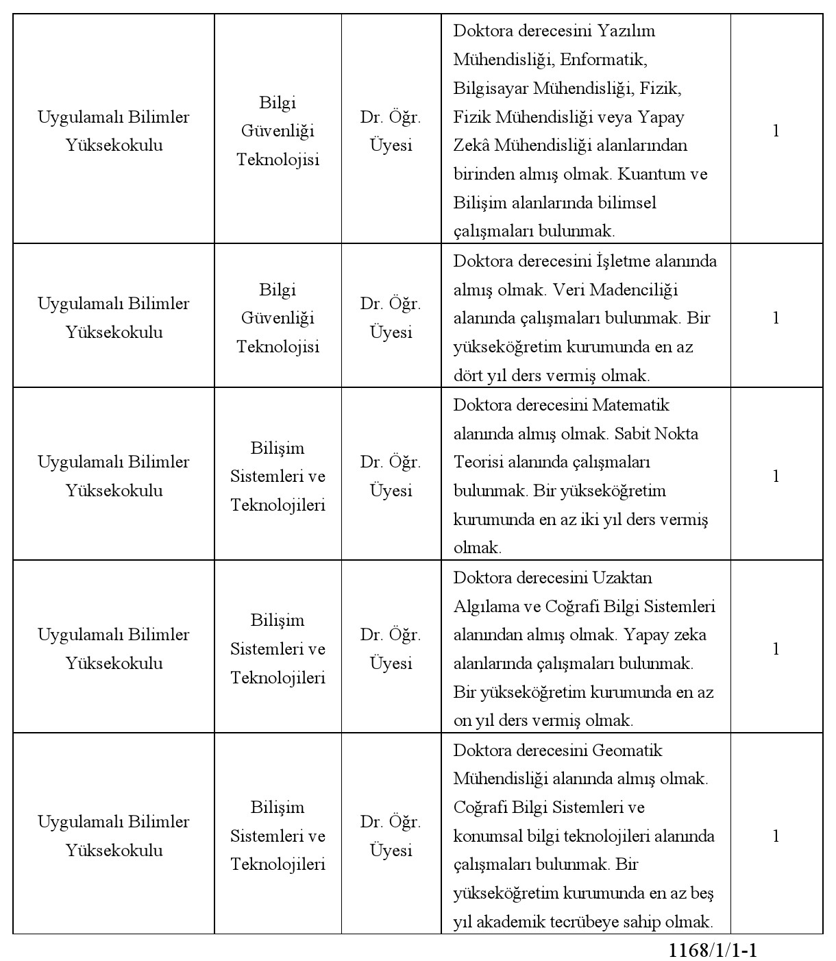 Kapadokya Üniversitesi Öğretim Üyesi Alım İlanı