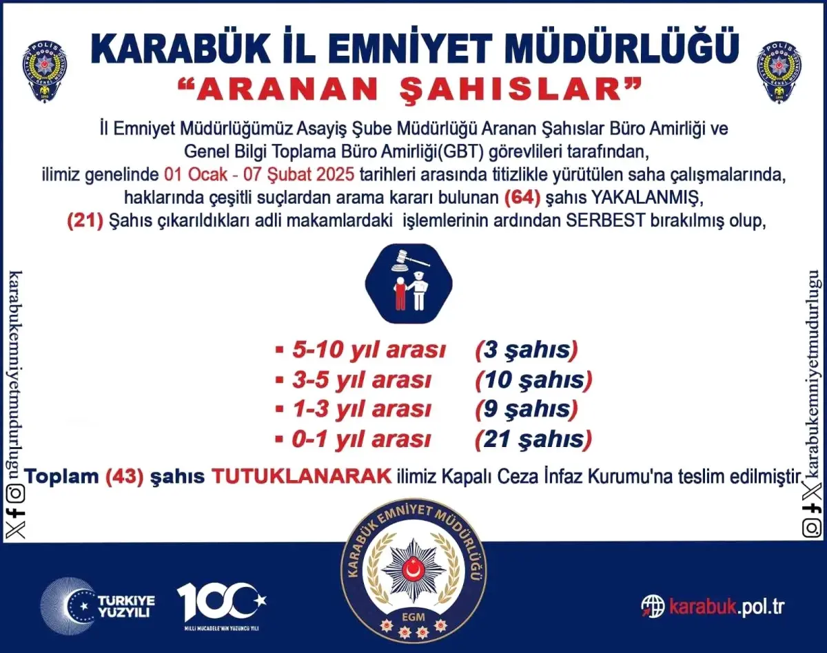 Karabük'te gerçekleştirilen geniş çaplı operasyonda, suçlulara yönelik düzenlenen baskınlarda 43