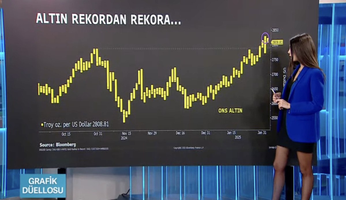 Küresel Piyasalarda Altın Fiyatları ve Ticaret Savaşları