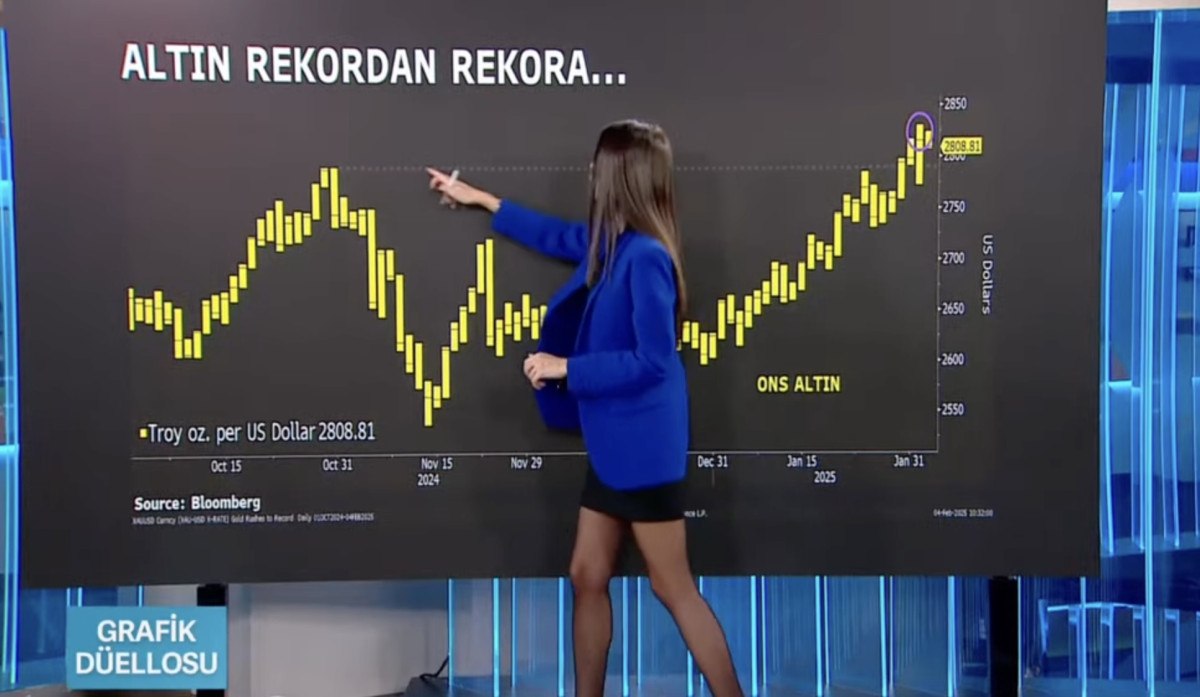 Küresel Piyasalarda Altın Fiyatlarının Yükselişi ve Ticaret Savaşlarının Etkisi