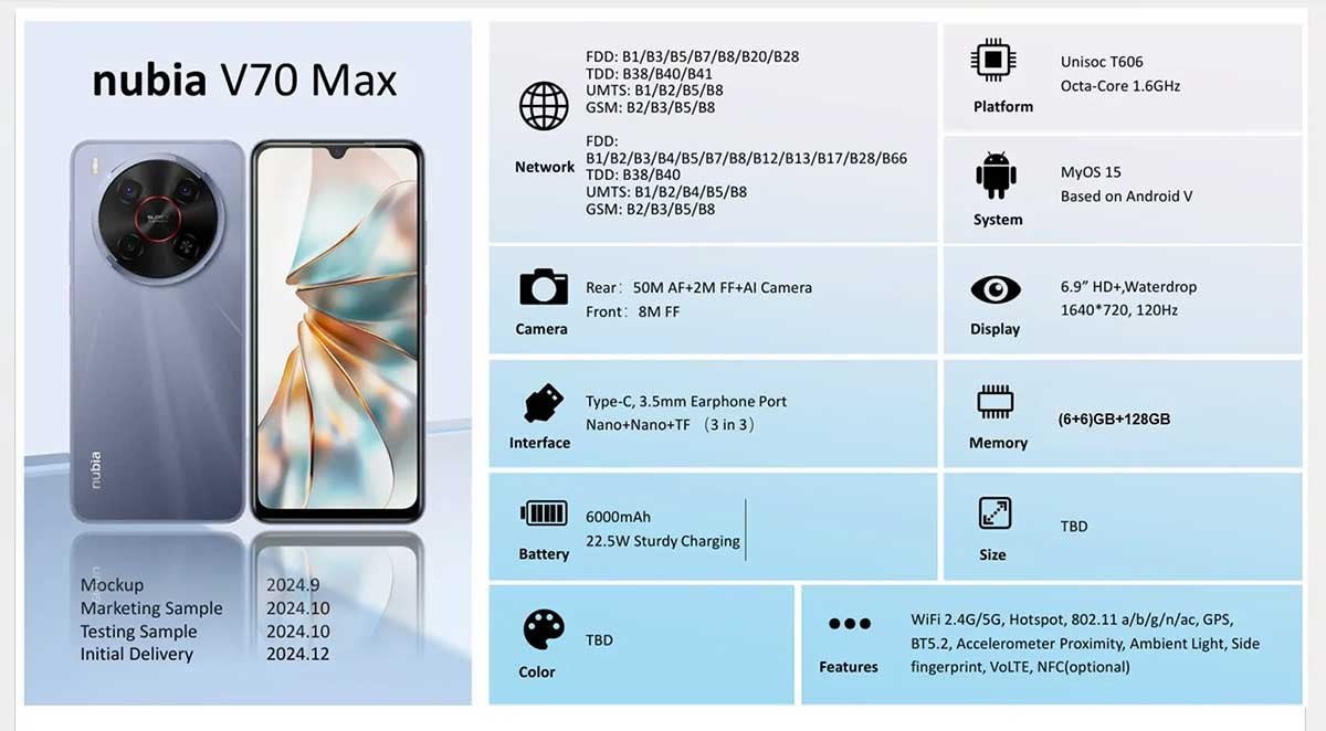 Nubia'nın Yeni Amiral Gemisi: V70 Max