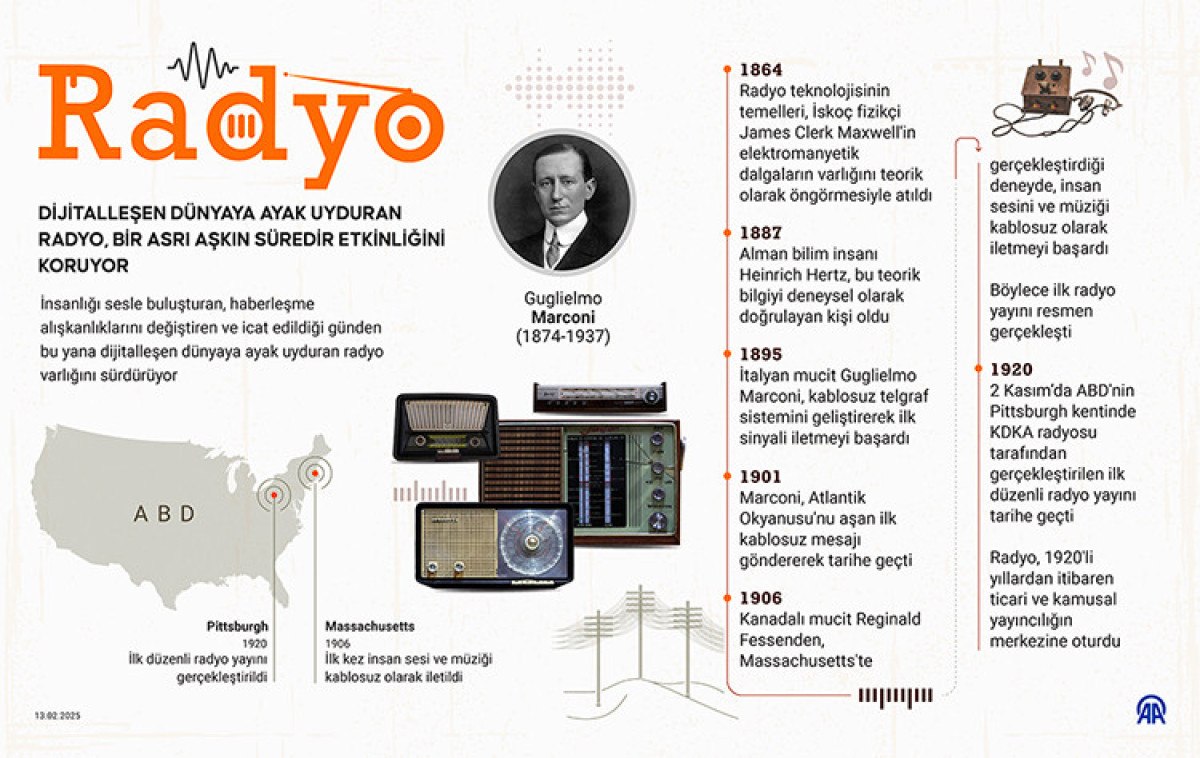 Dünyada Radyo: Tarihçe ve Önemi