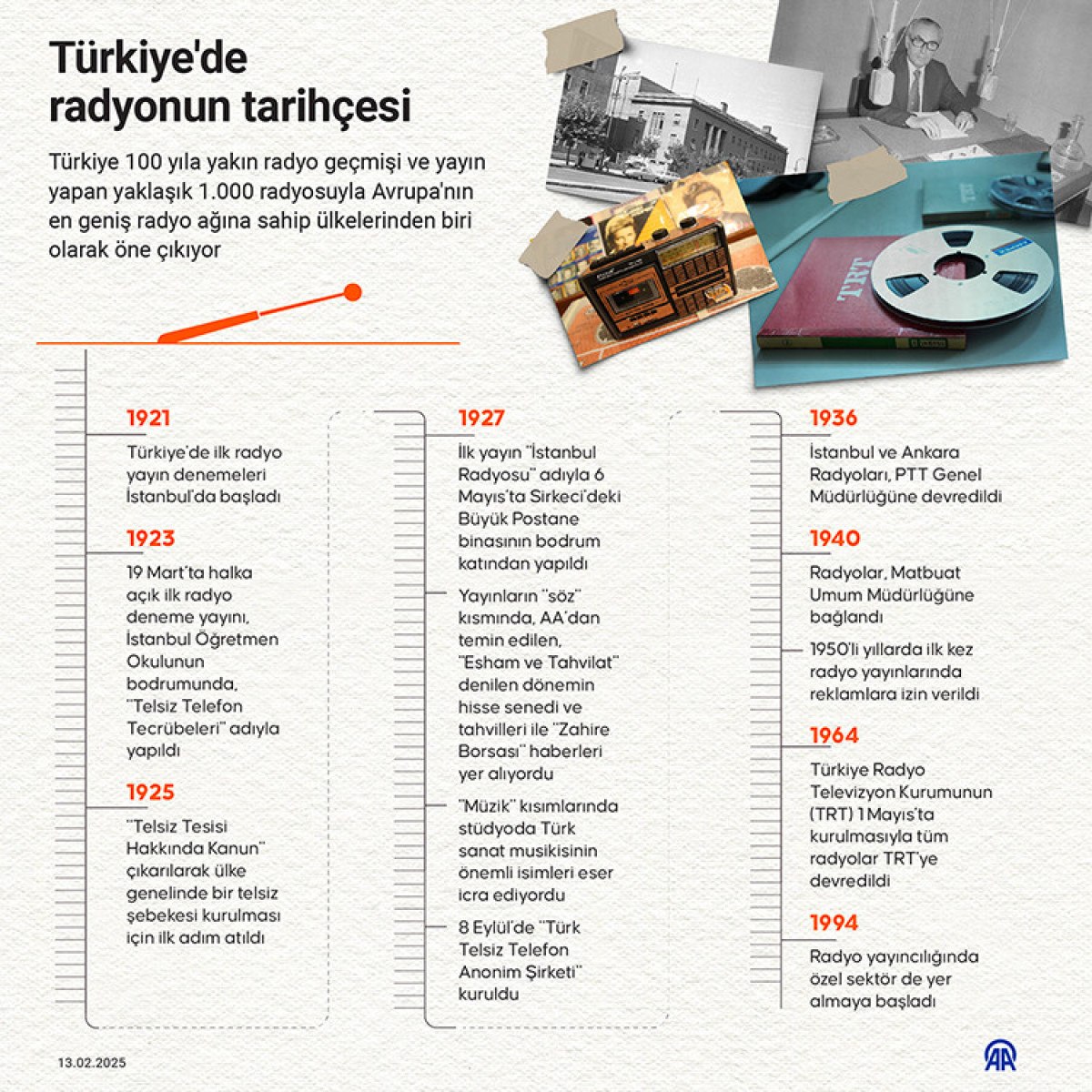 Radyo Yayınlarının Gelişimi