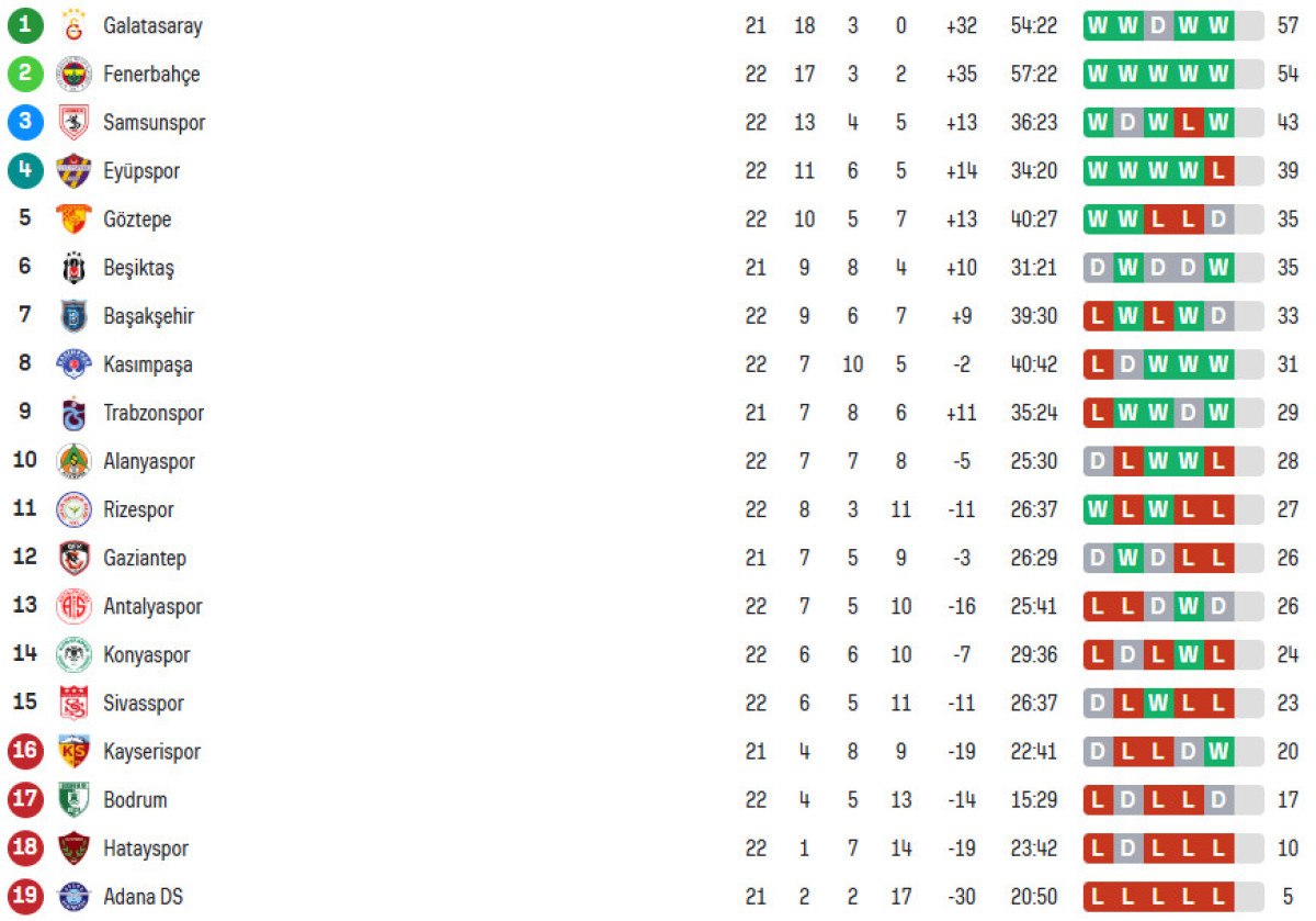 AA Süper Lig'de 23. Hafta Sonuçlandı