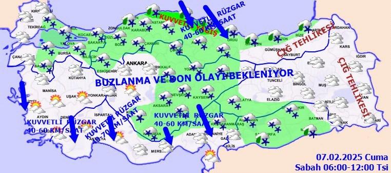 Hava Durumu Tahmini