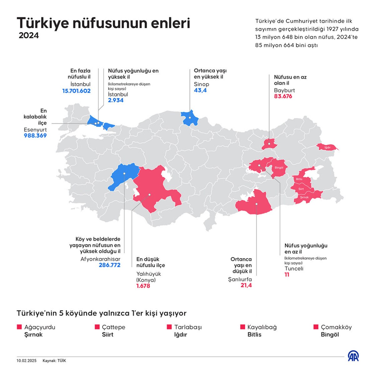 Türkiye Nüfusunun Gelişimi ve İstatistikleri