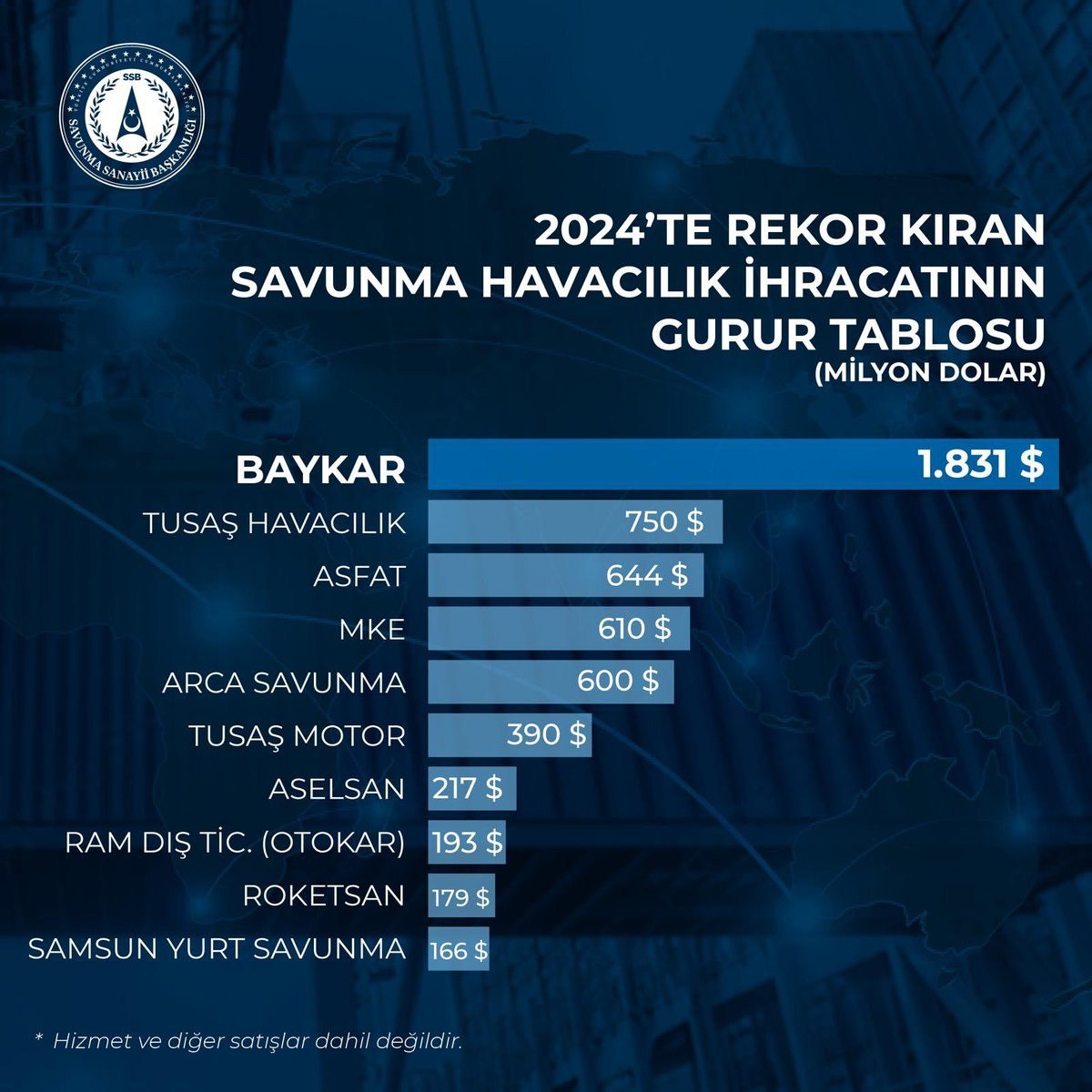 Türkiye Savunma Sanayii: 2022 İhracat Başarısı ve Yerli Firmalar