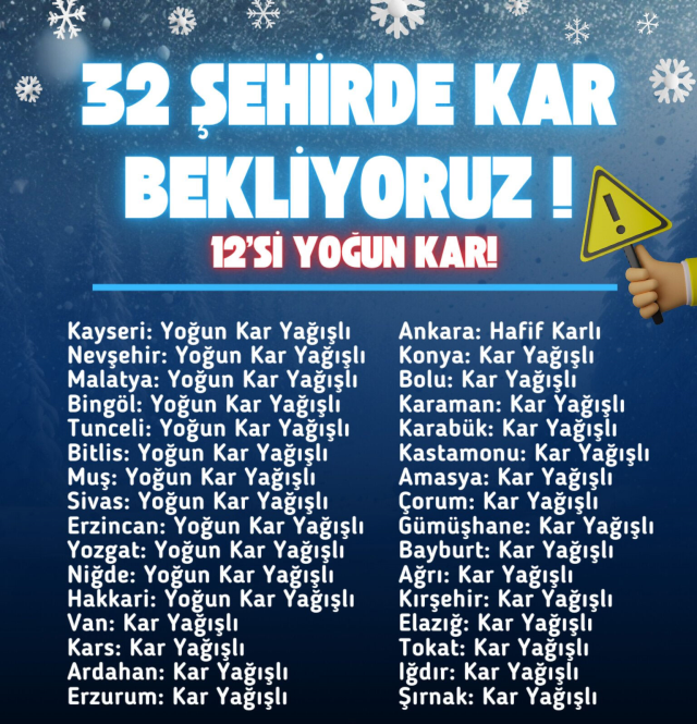 Türkiye'de Hava Durumu Tahminleri ve Uyarılar
