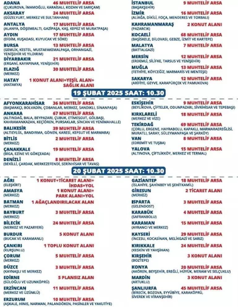 Türkiye'de Arsa Yatırımları ve İhaleler