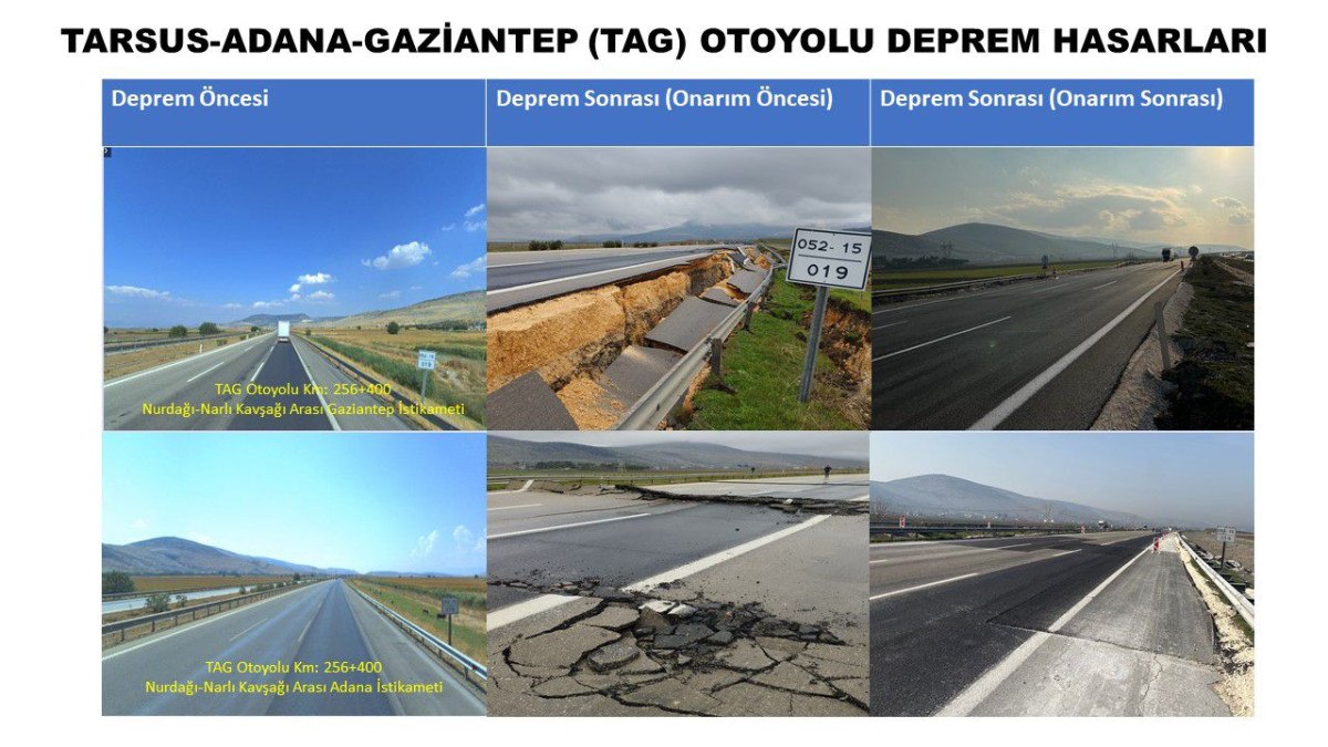 Ulaştırma ve Altyapı Bakanlığı'nın Deprem Bölgesindeki Çalışmaları