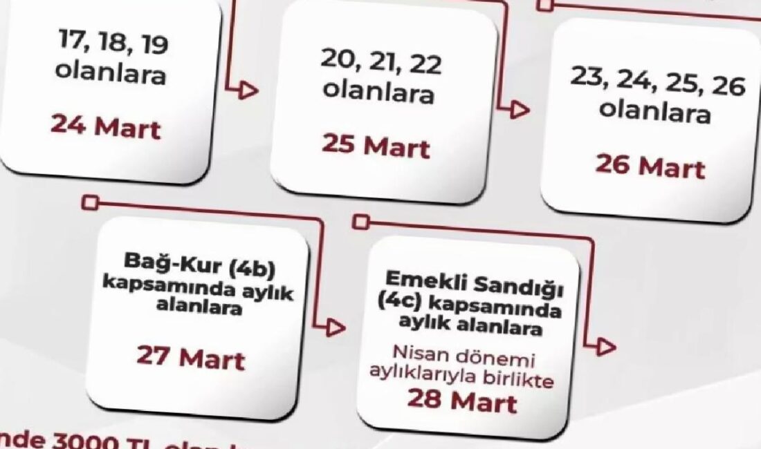 SGK, Ramazan Bayramı ikramiyesinin 24 Mart'tan itibaren ödeneceğini duyurdu.