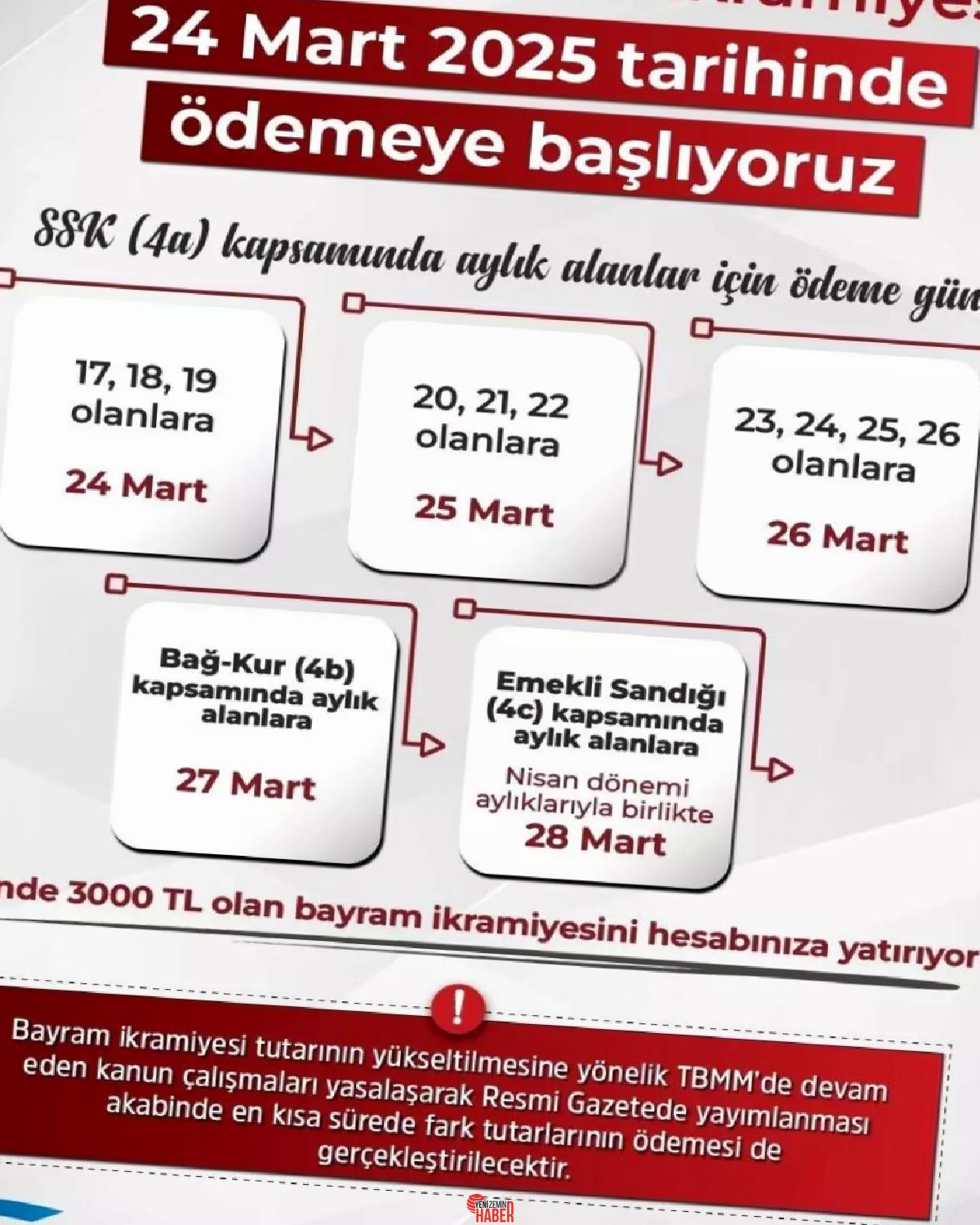 SGK, Ramazan Bayramı ikramiyesinin 24 Mart'tan itibaren ödeneceğini duyurdu.