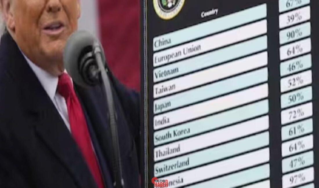 4 Nisan 2025 sabahına, küresel ekonomi ABD Başkanı Donald Trump’ın