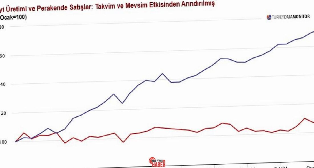 Türkiye’de dikkatler iktisat tarafında bozulan enflasyon beklentileri ve bu hafta