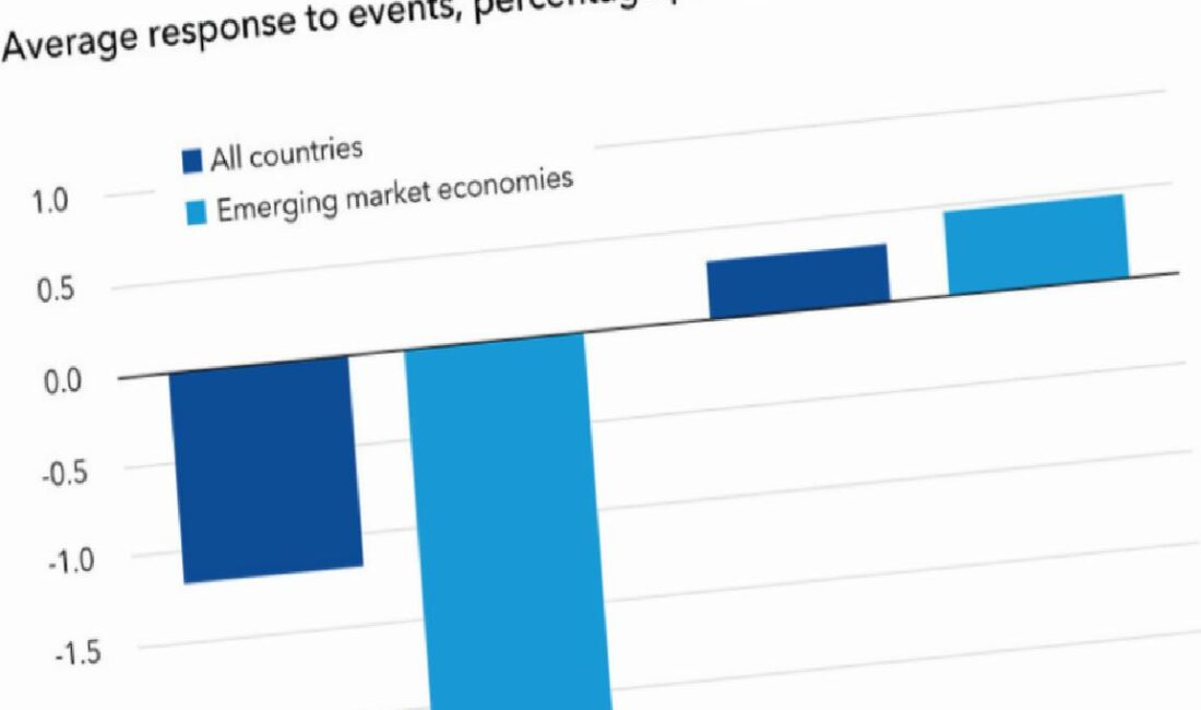 Global Jeopolitik Riskler ve Ekonomik-Finansal İstikrara Tesirleri Global jeopolitik riskler