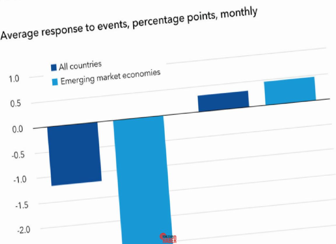 Global Jeopolitik Riskler ve Ekonomik-Finansal İstikrara Tesirleri Global jeopolitik riskler