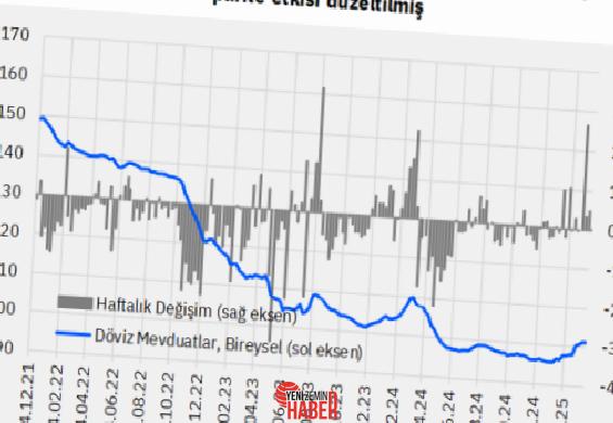 11 Nisan haftasında swap hariç net rezervlerde 10,3 milyar $’lık