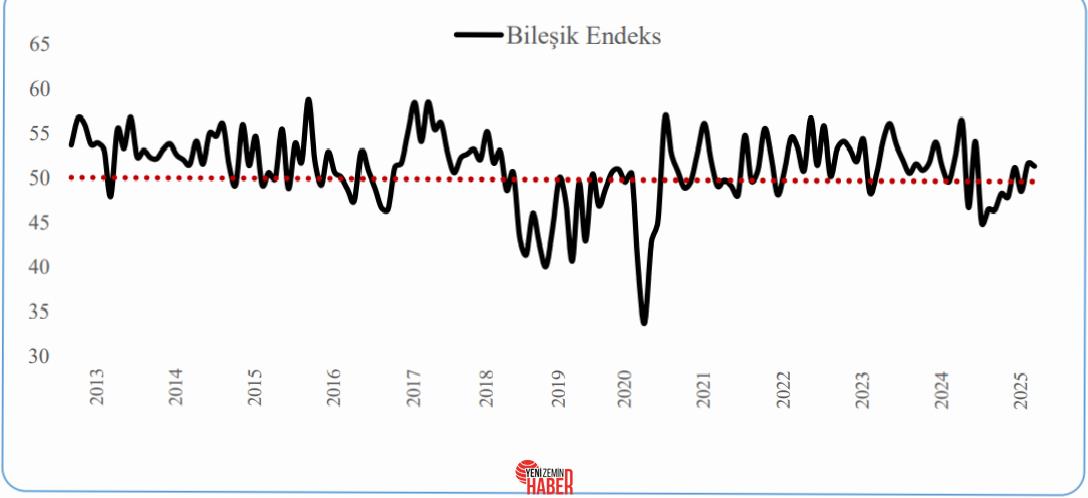MUSIAD tarafından derlenen 2025 yılı Mart ayında mevsim ve takvim