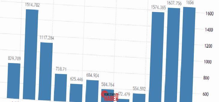 cin iktisadindan guclu sinyal cari surecler fazlasi rekor duzeyde 1 6q1VfnR9