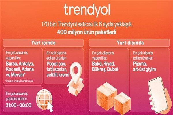 Trendyol 2025’in ilk 6 aylık alışveriş haritasını yayınladı Trendyol, 2025